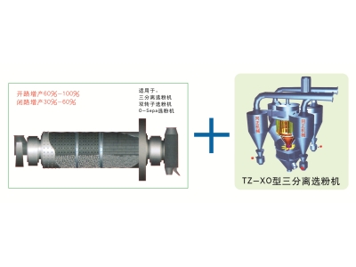  TZXM闭路磨内改造设备